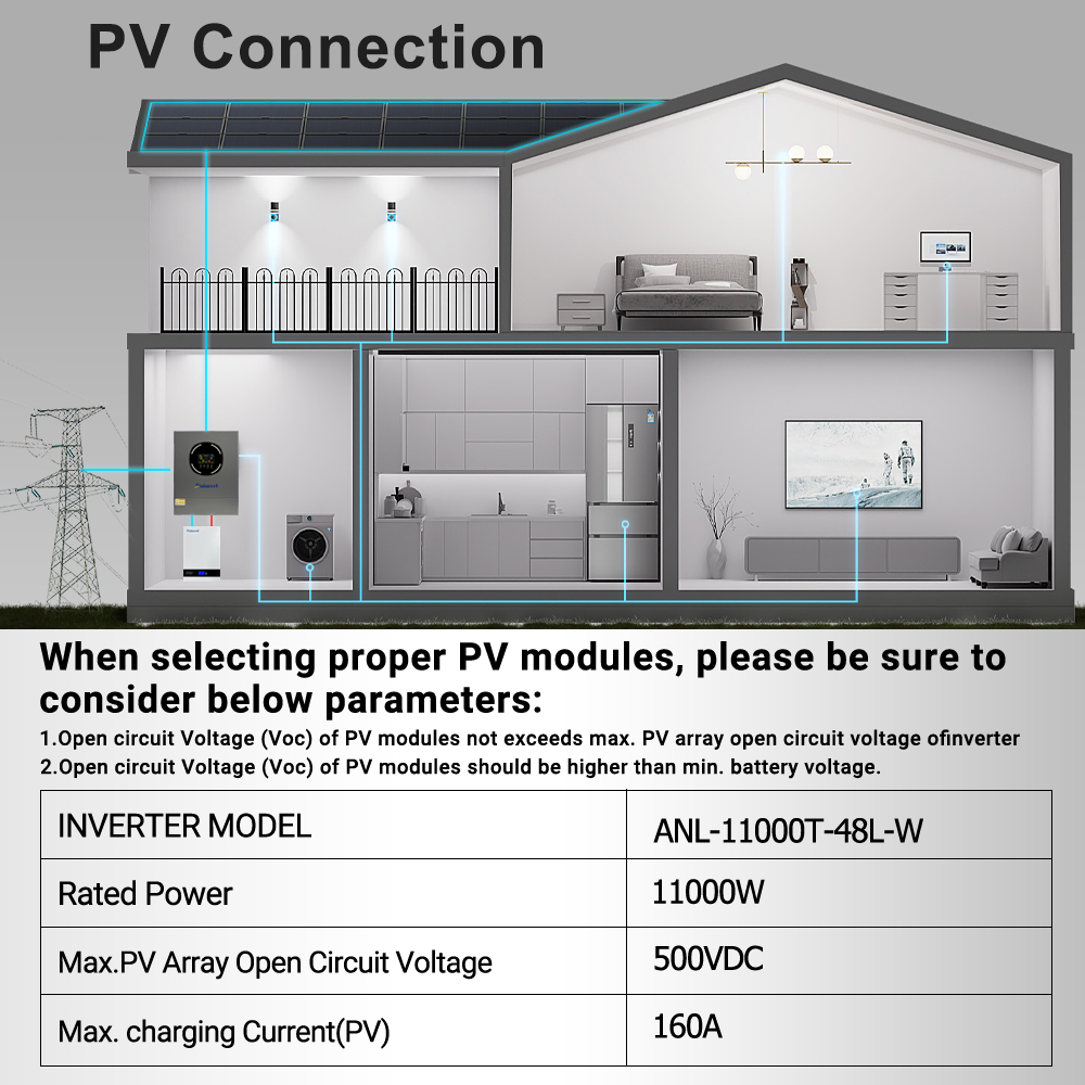أنينيريل محول طاقة شمسية 11 كي - مراجعة Mppt Charge Controller وسعره