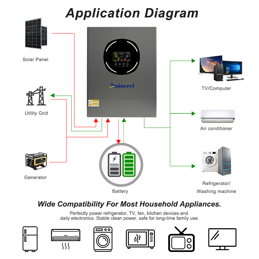 أنينيريل محول طاقة شمسية 11 كي - مراجعة Mppt Charge Controller وسعره