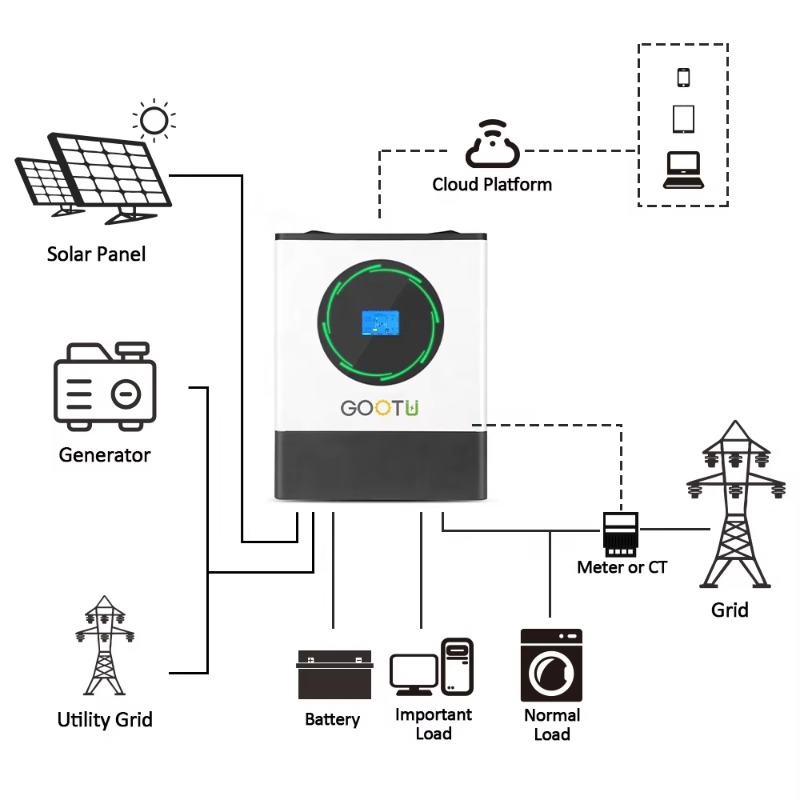 8KW 16KW 24KW عاكس موجة جيبية  - مراجعة Mppt Charge Controller وسعره
