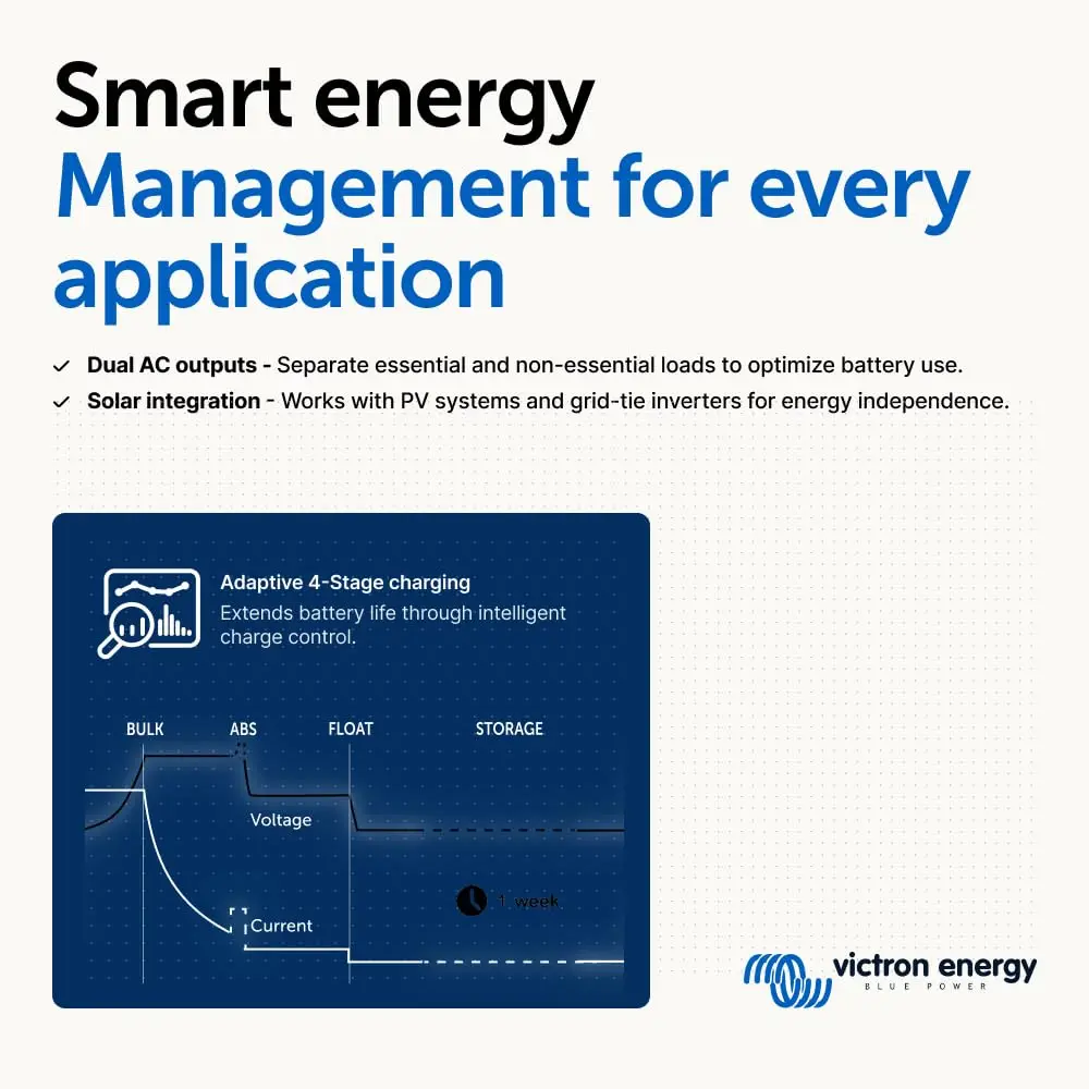 محول طاقة فيكترون إنرجي موديل  - مراجعة Victron Inverter Multiplus وسعره