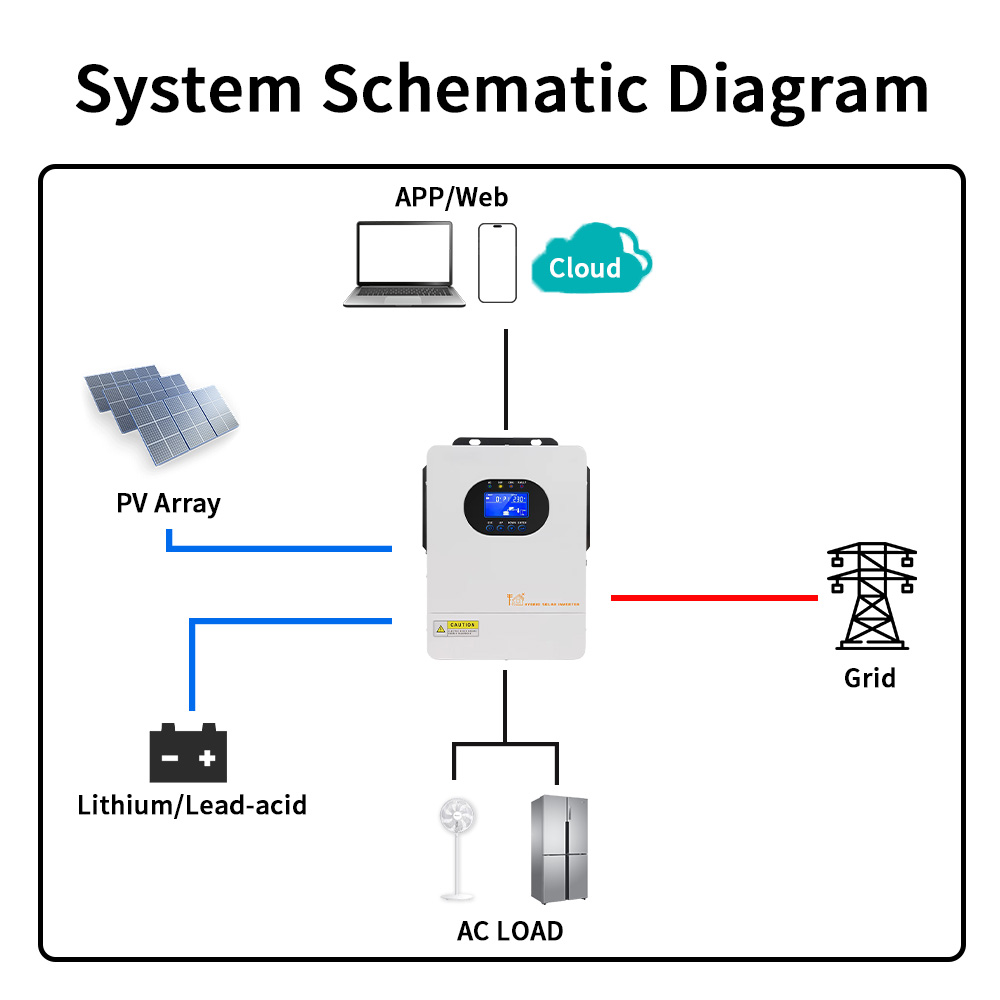 محول طاقة شمسية هجين 2 كيلو وا - مراجعة Mppt Charge Controller وسعره