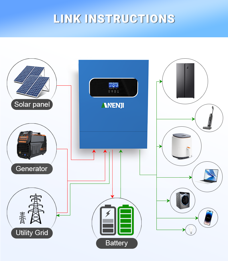 11KW 6.2KW 5KW 4KW 2KW عاكس لل - مراجعة Mppt Charge Controller وسعره