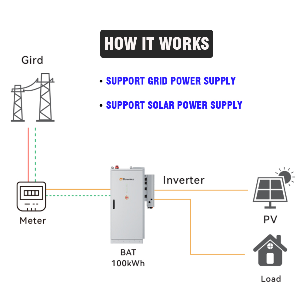 نظام تخزين الطاقة المتجددة الص - مراجعة Renewable Energy Bess وسعره