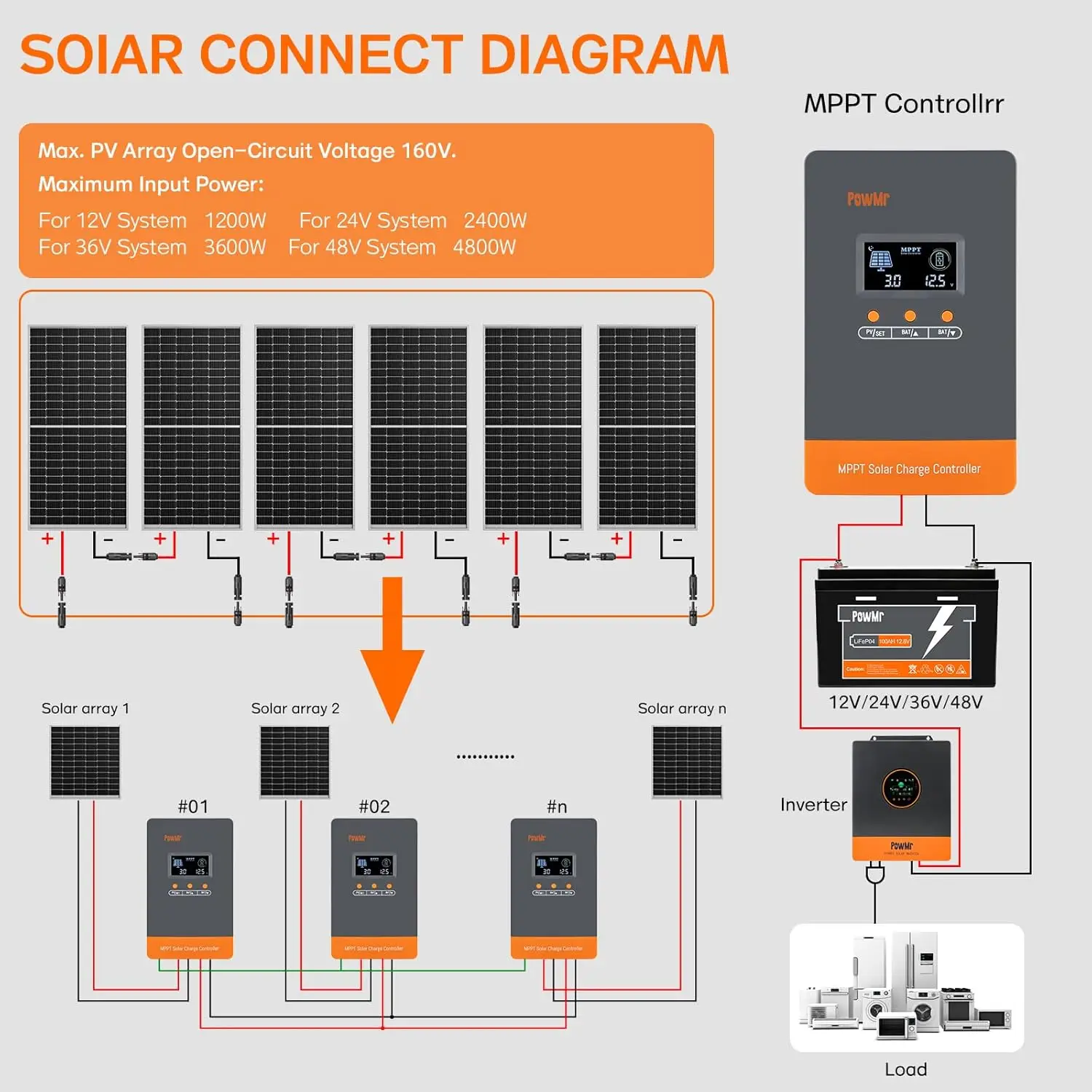 وحدة تحكم شحن البطارية PowMr ا - مراجعة Mppt Charge Controller وسعره
