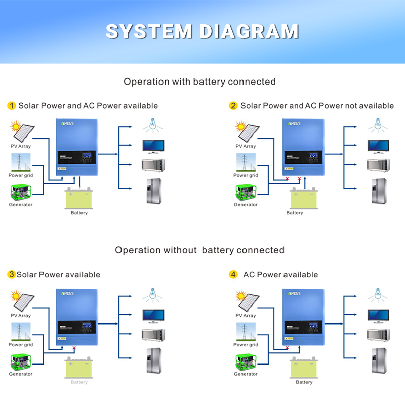4KW 6.2KW الهجين عاكس للطاقة ا - مراجعة Mppt Charge Controller وسعره