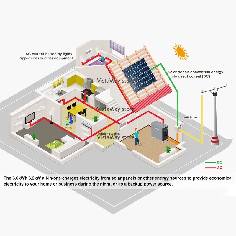 Asgoft 6kWh نظام حاوية البطاري - مراجعة Renewable Energy Bess وسعره