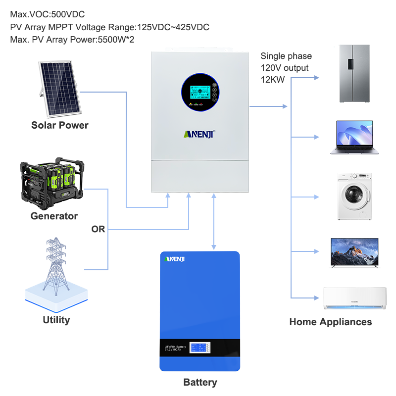 أنينجي 12 كيلو واط 120 فولت/24 - مراجعة Mppt Charge Controller وسعره